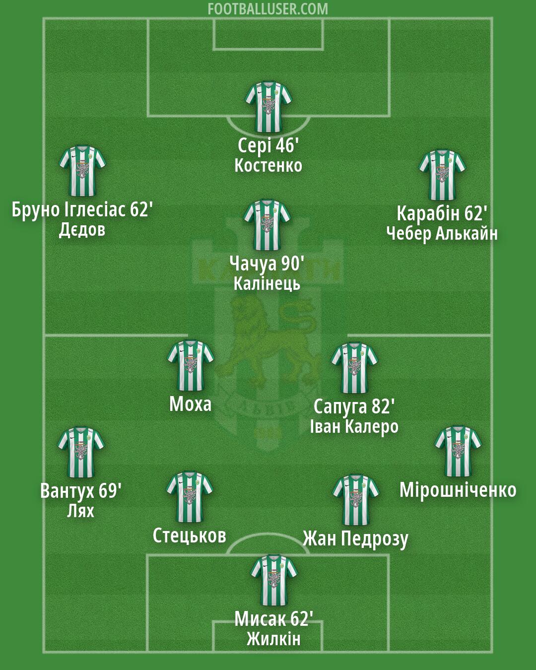 Karpaty Formation 2026