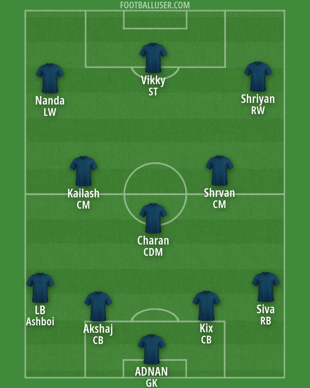 Custom Team Formation 2026
