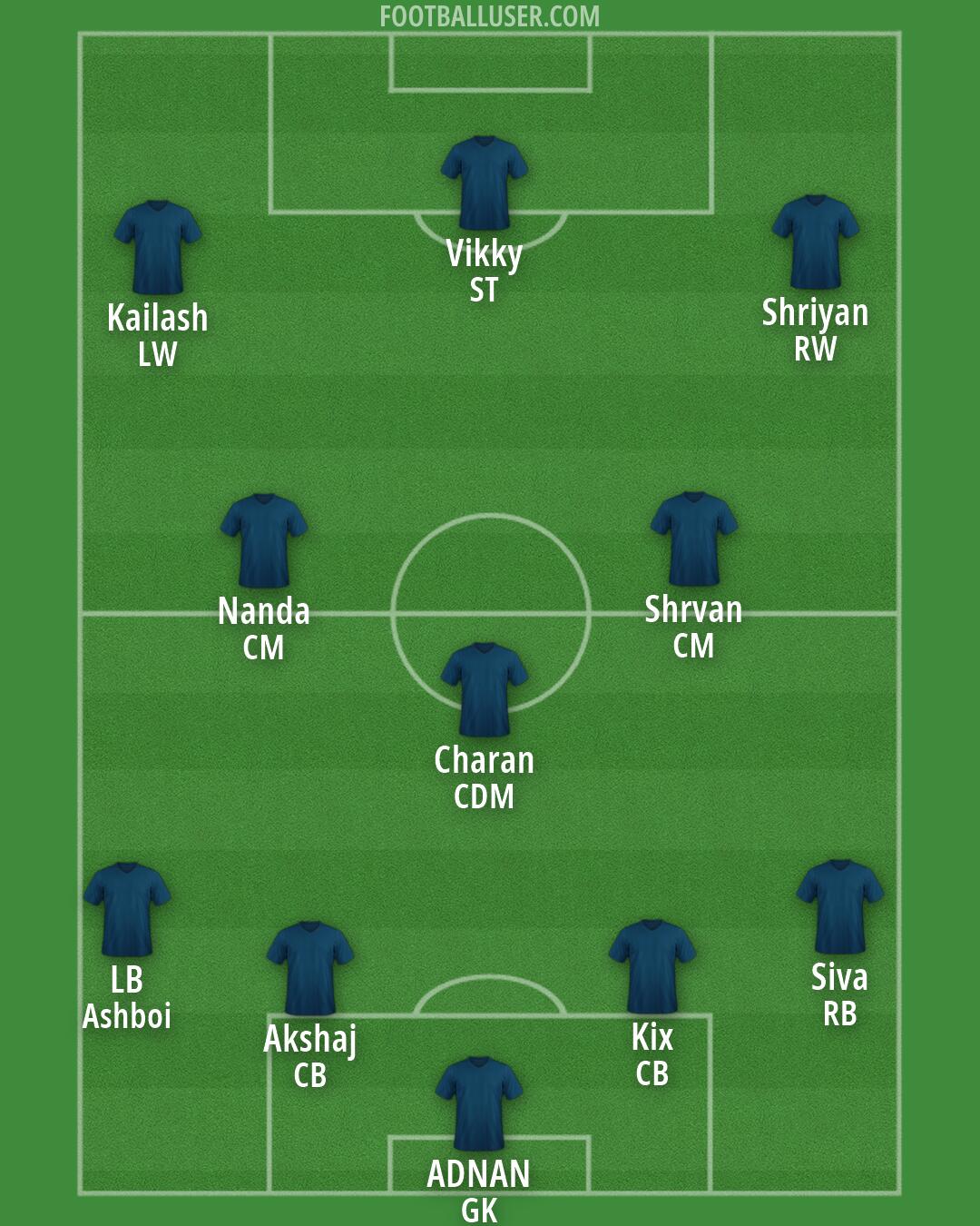 Custom Team Formation 2026
