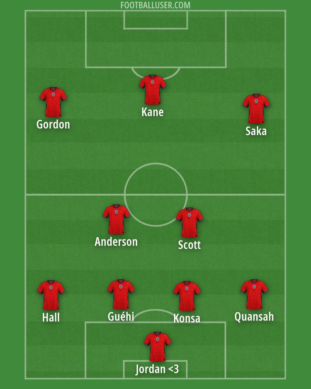 England Formation 2026