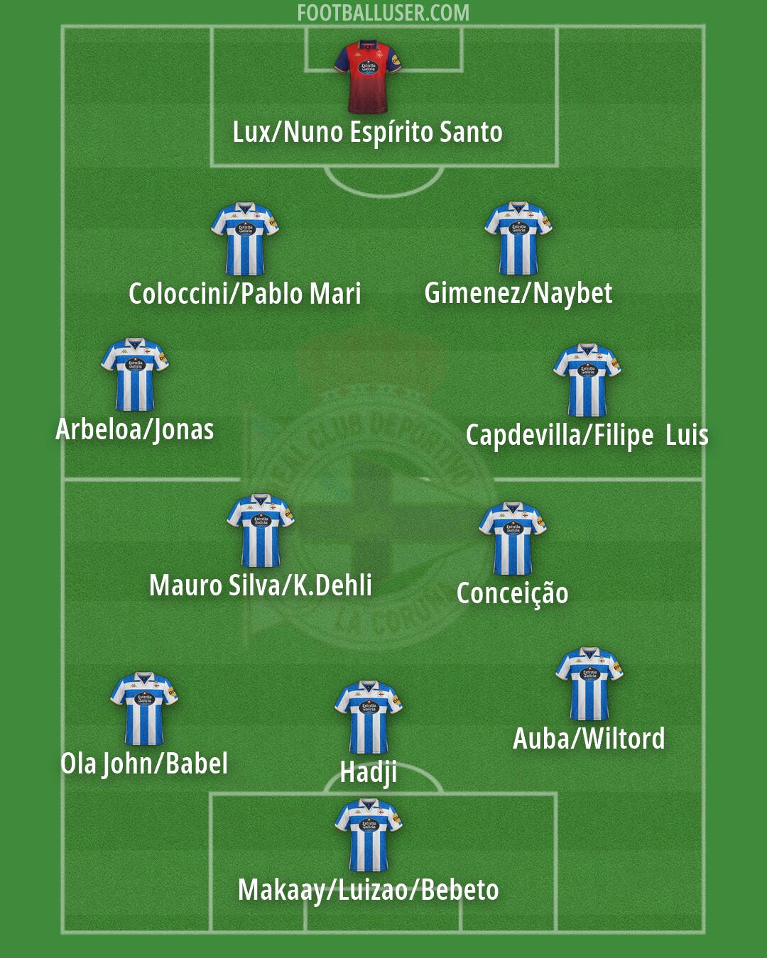 Deportivo Formation 2026