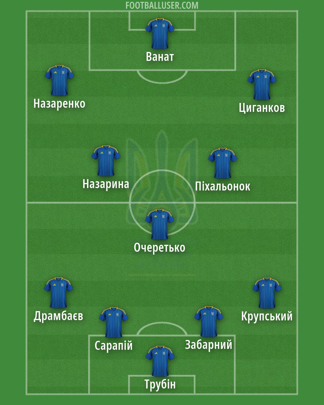 Ukraine Formation 2026