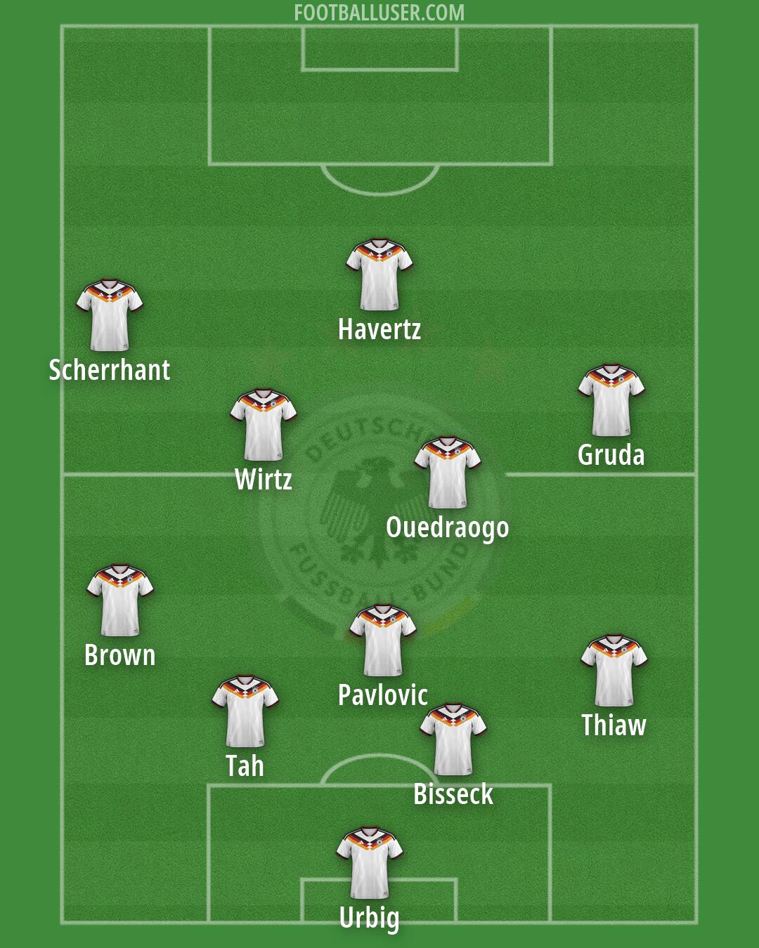 Germany Formation 2026