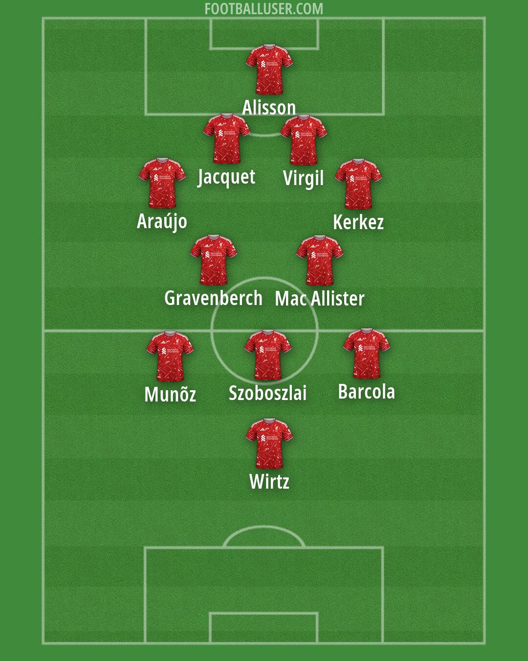 Liverpool Formation 2026