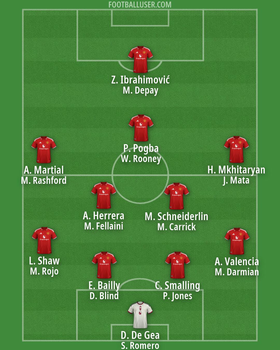 Man Utd Formation 2026