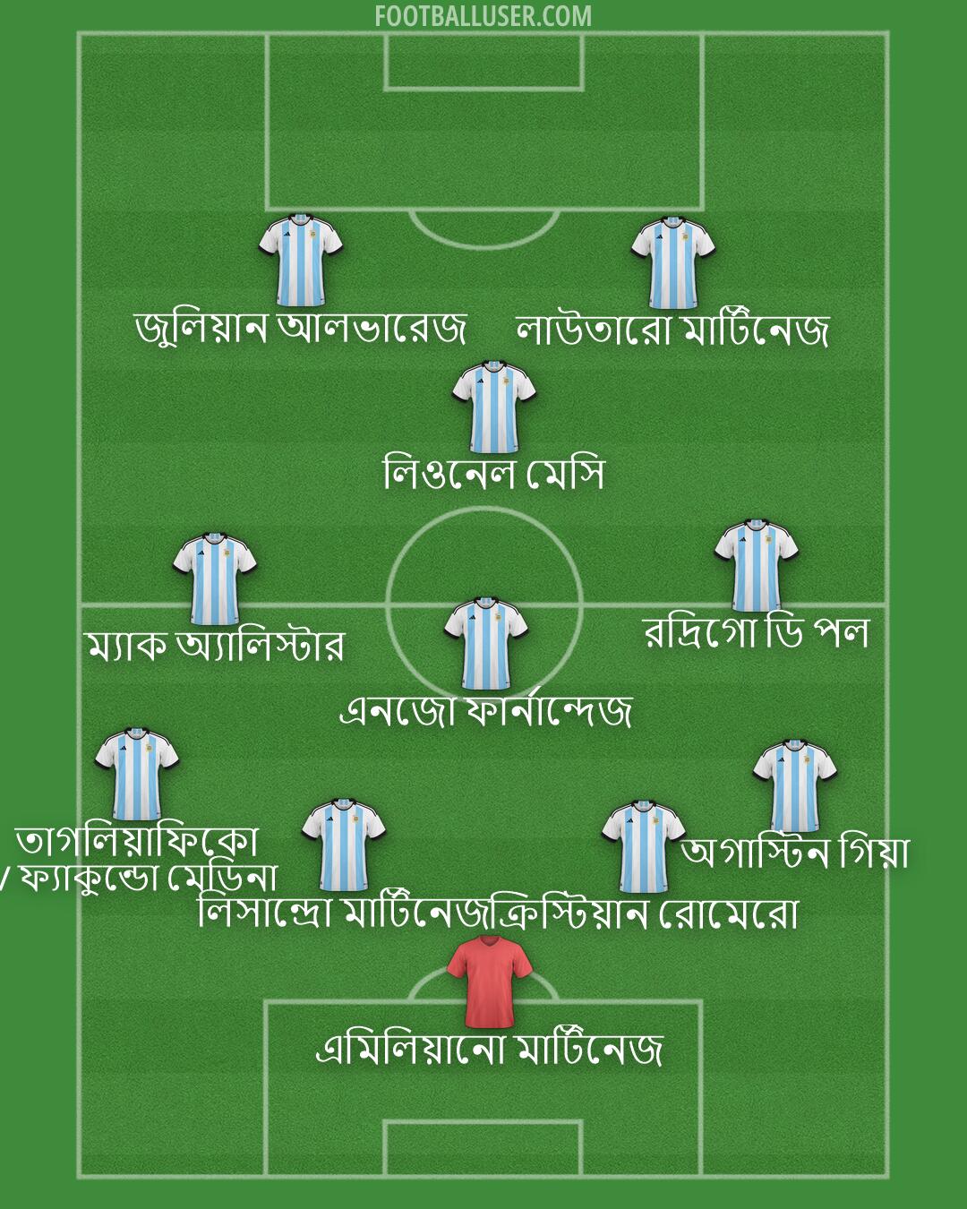 Argentina Formation 2026
