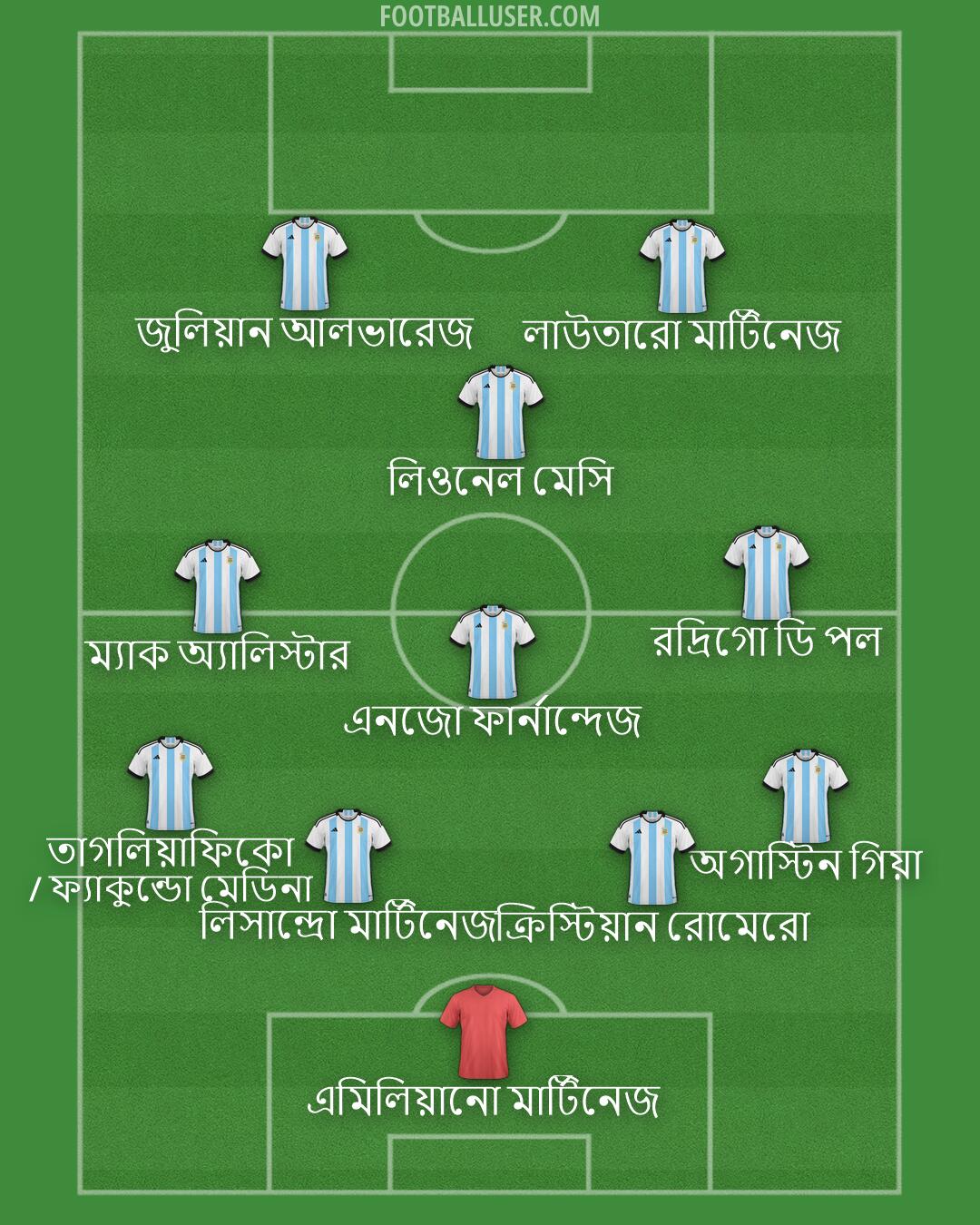 Argentina Formation 2026
