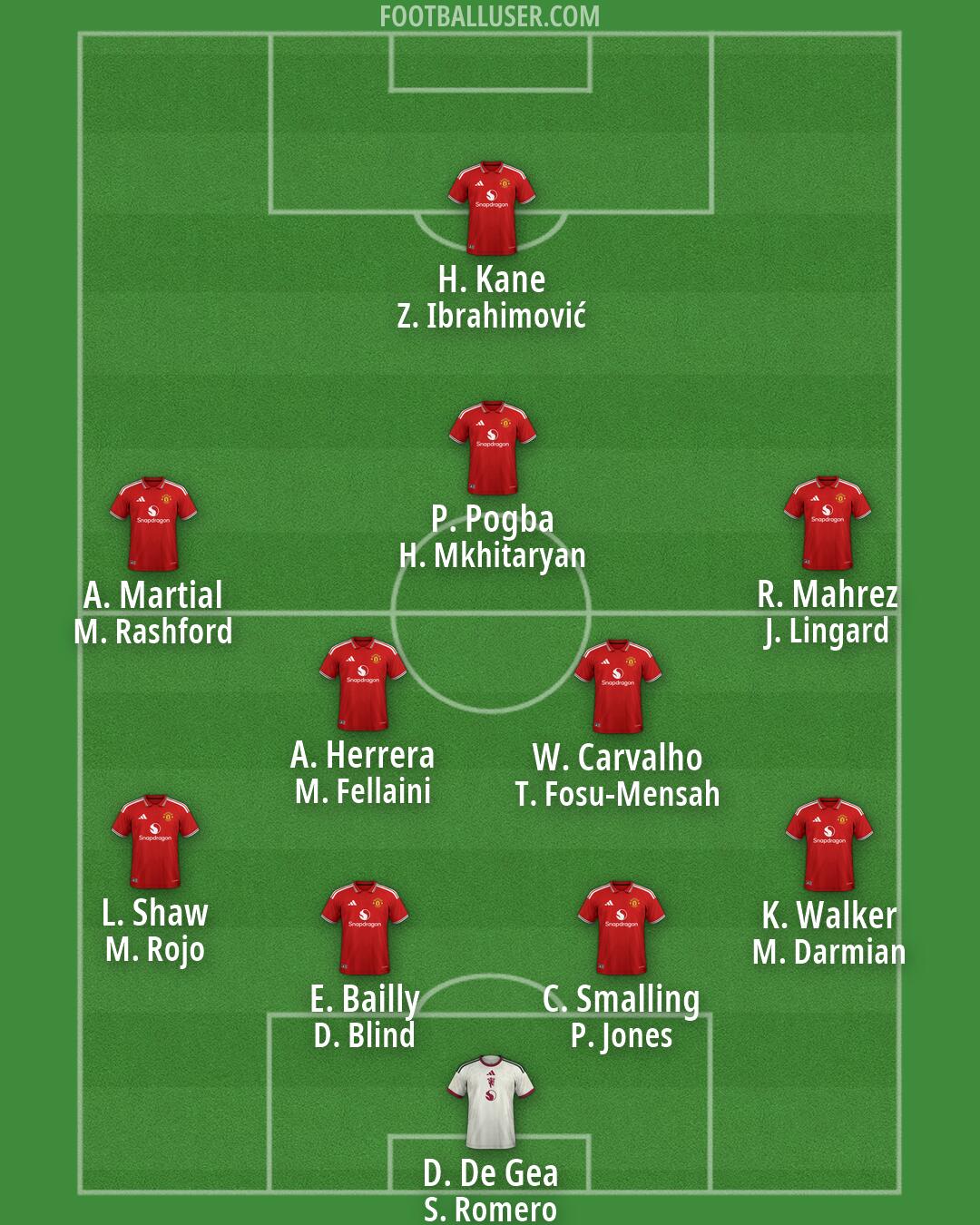 Man Utd Formation 2026