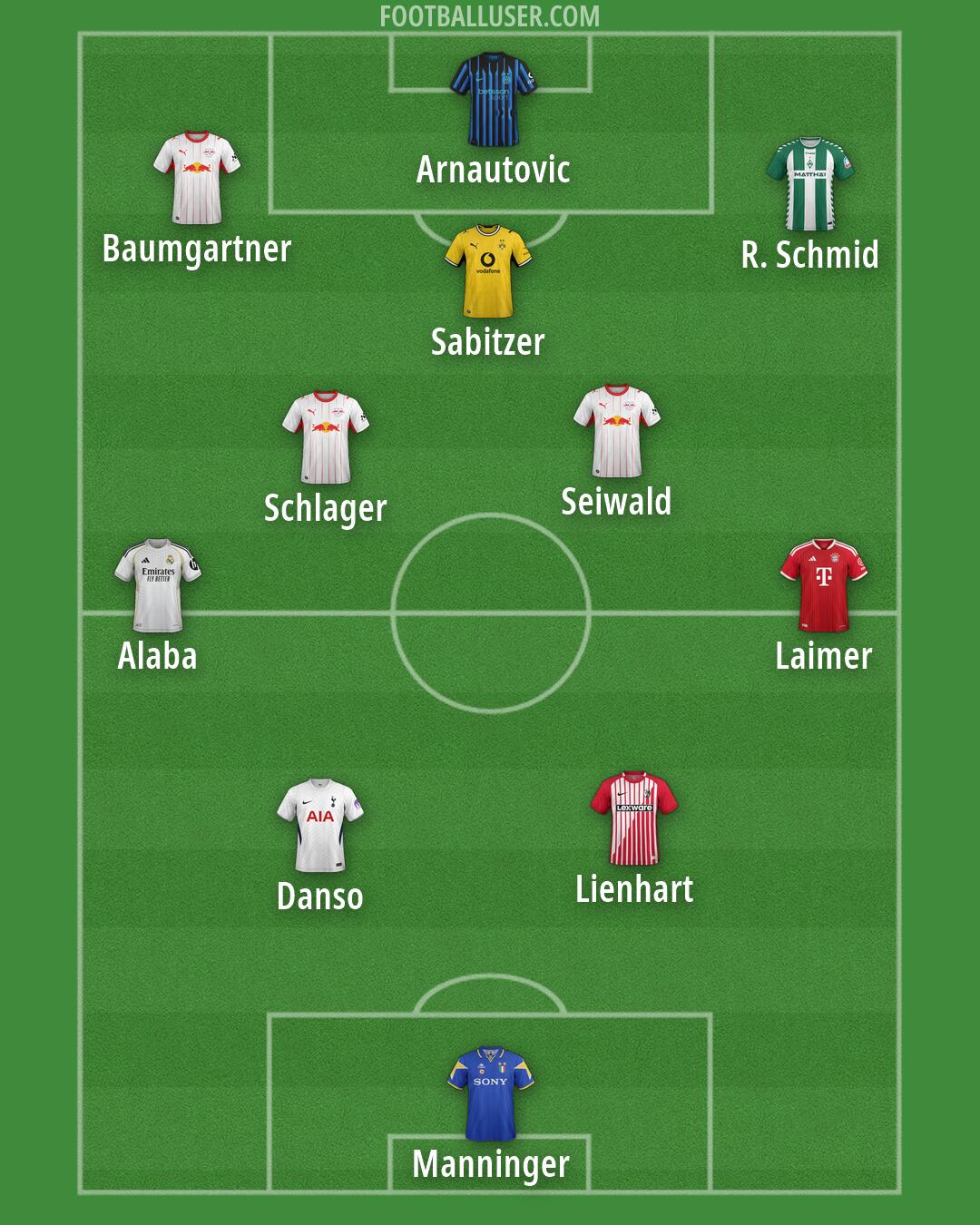 Custom Team Formation 2026