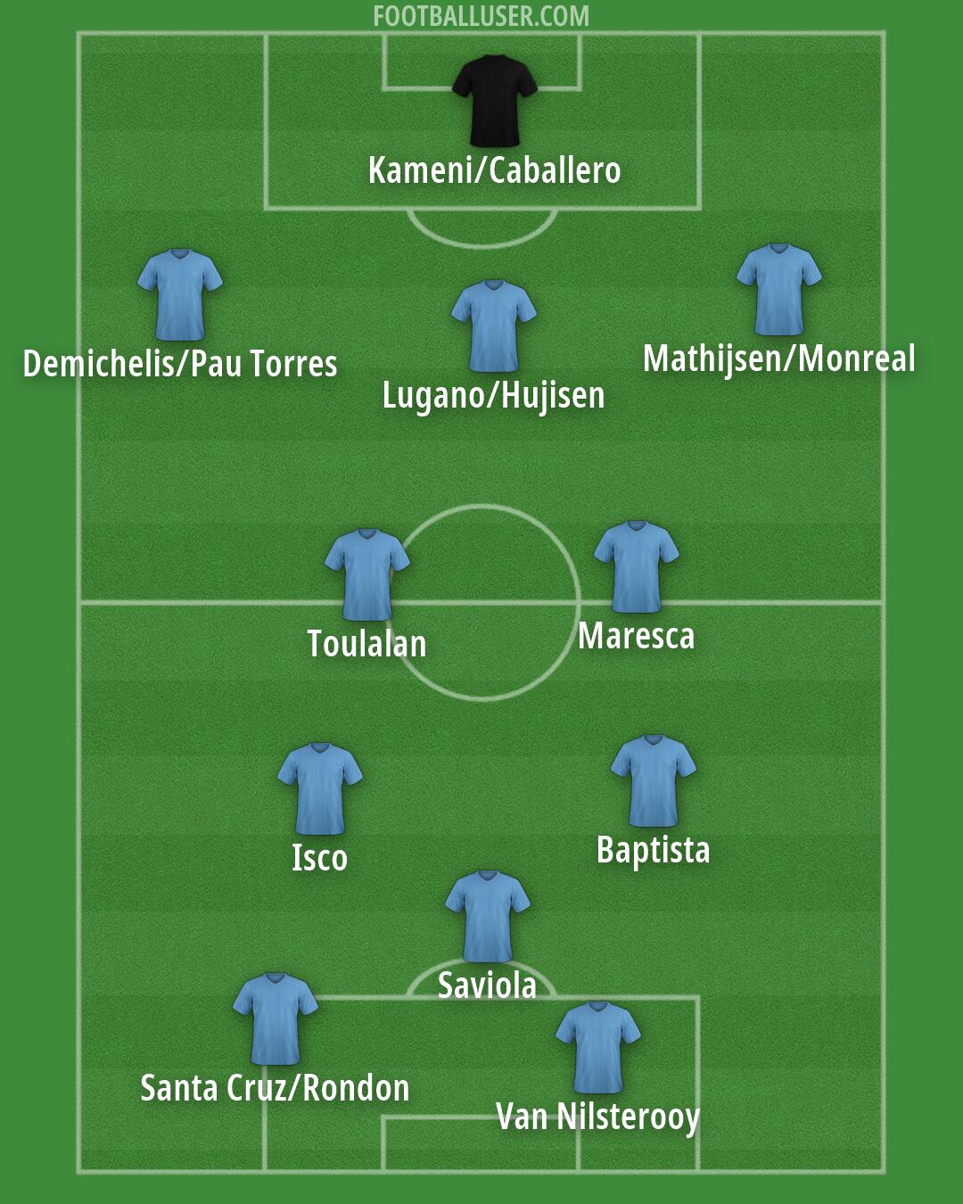 Custom Team Formation 2026