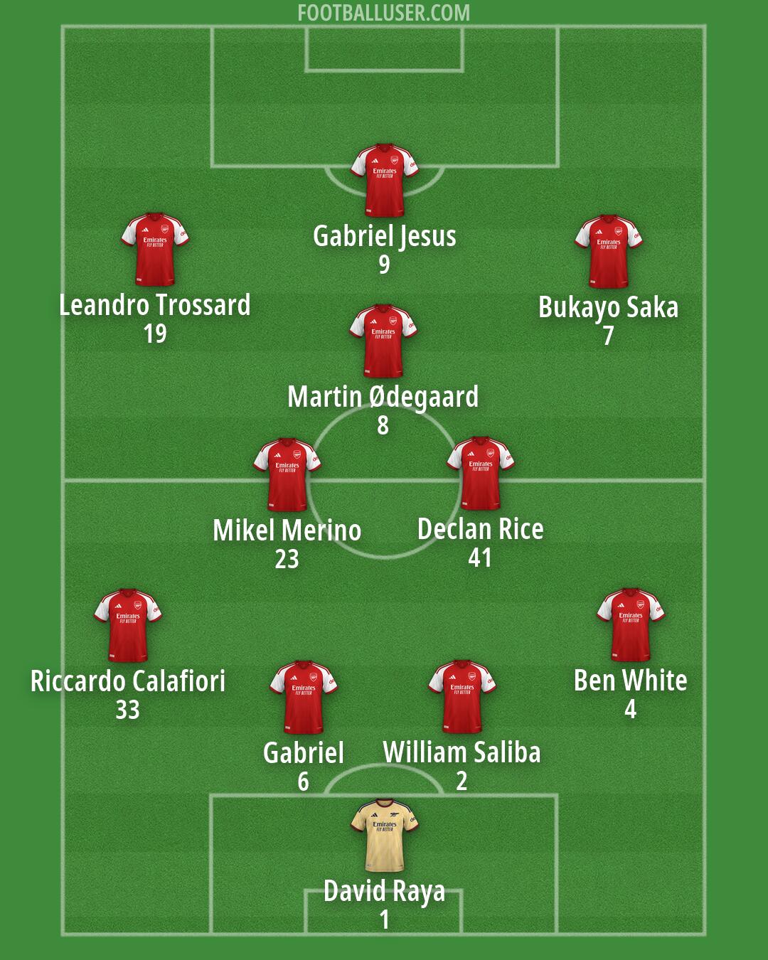 Arsenal Formation 2026
