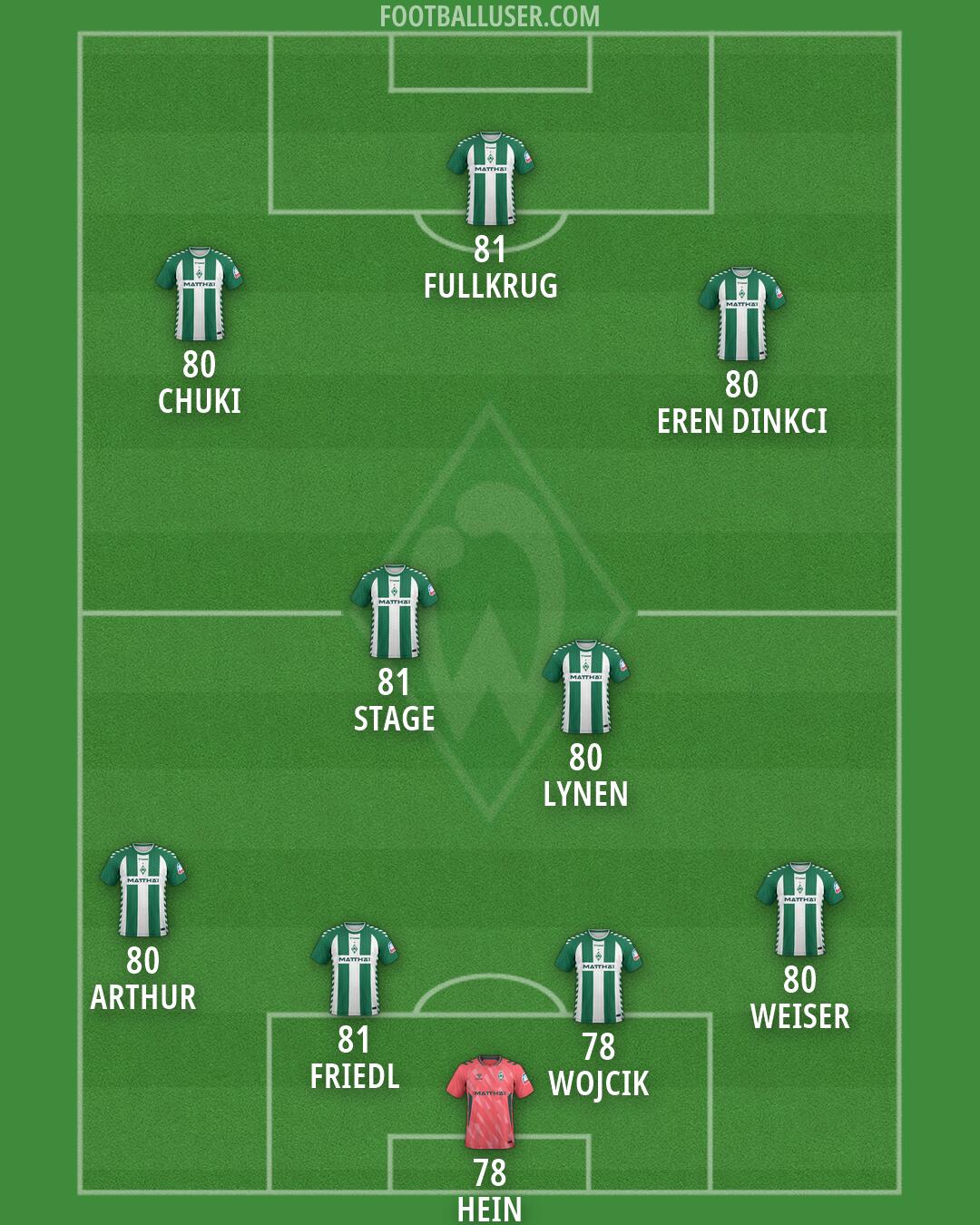 Werder Bremen Formation 2026
