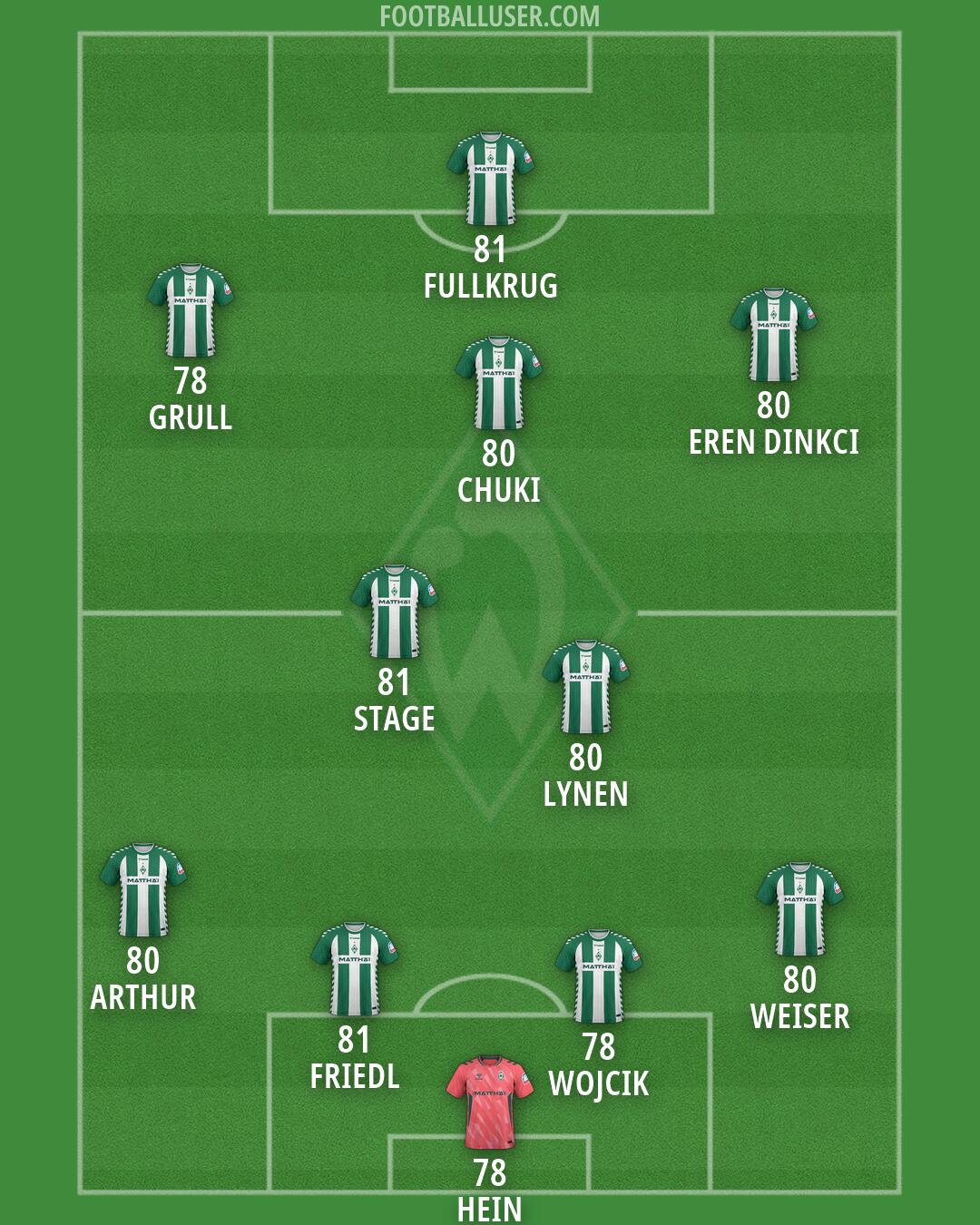 Werder Bremen Formation 2026