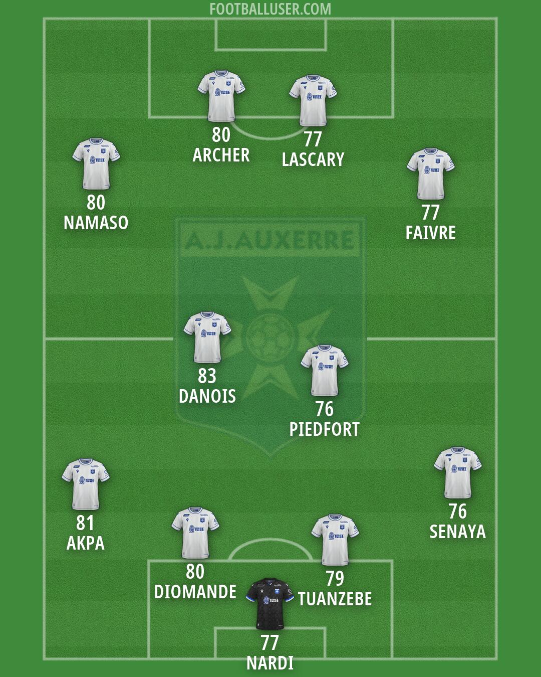 Auxerre Formation 2026