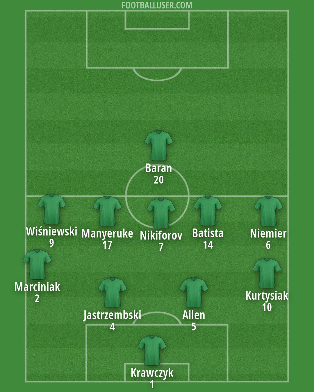 Custom Team Formation 2026