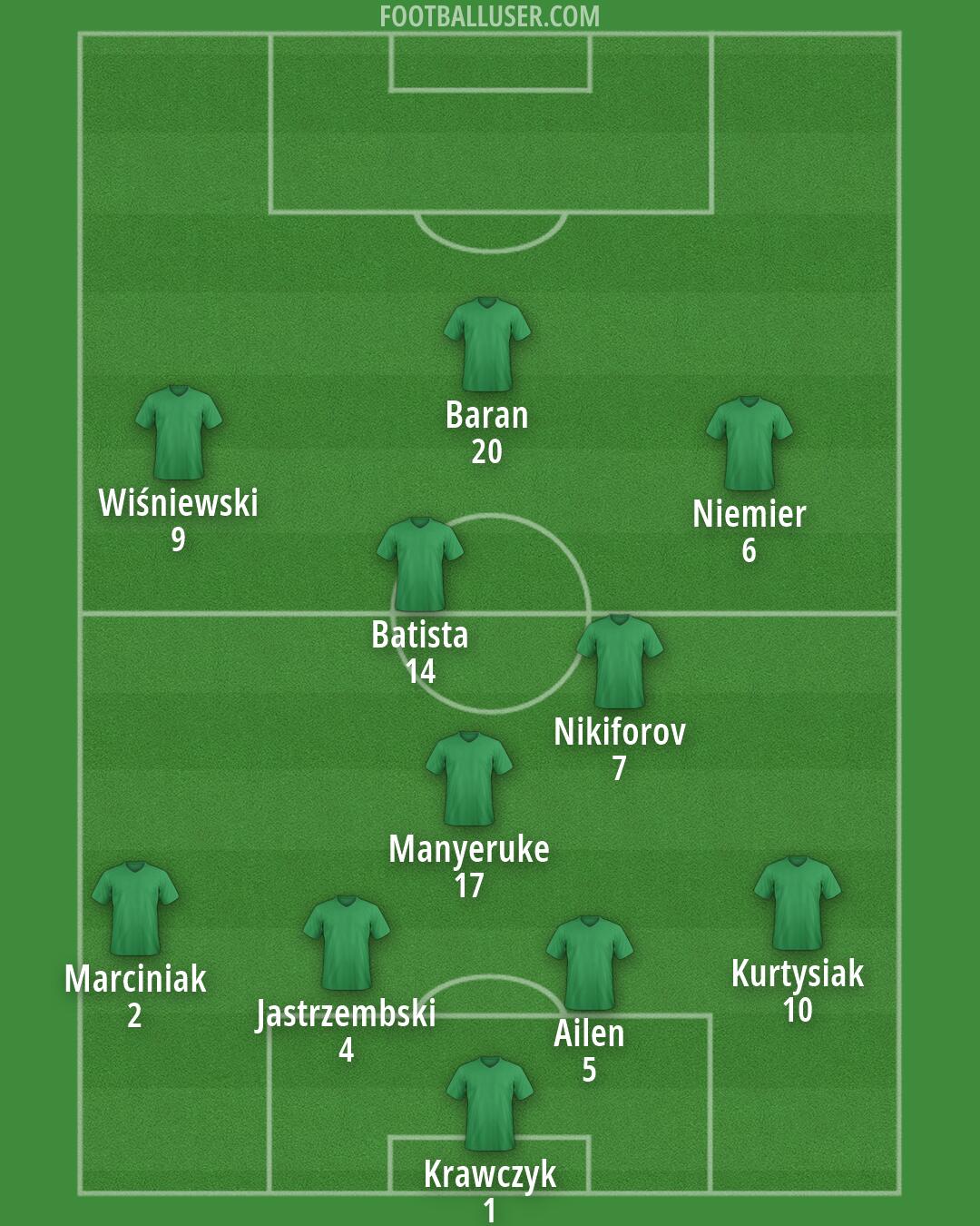 Custom Team Formation 2026