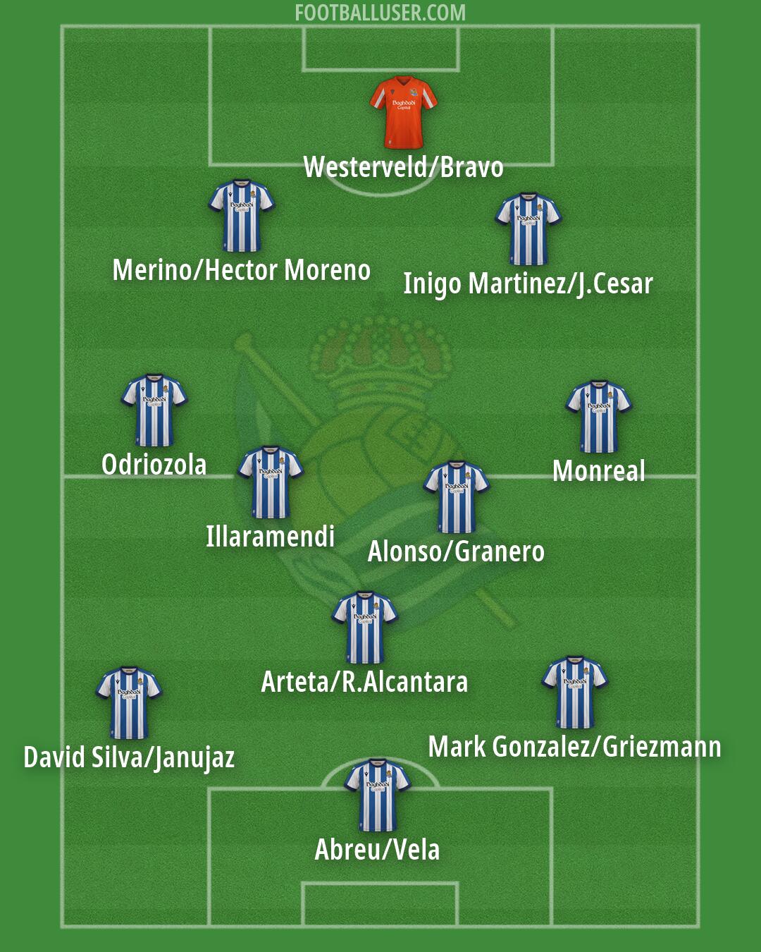 Real Sociedad Formation 2026
