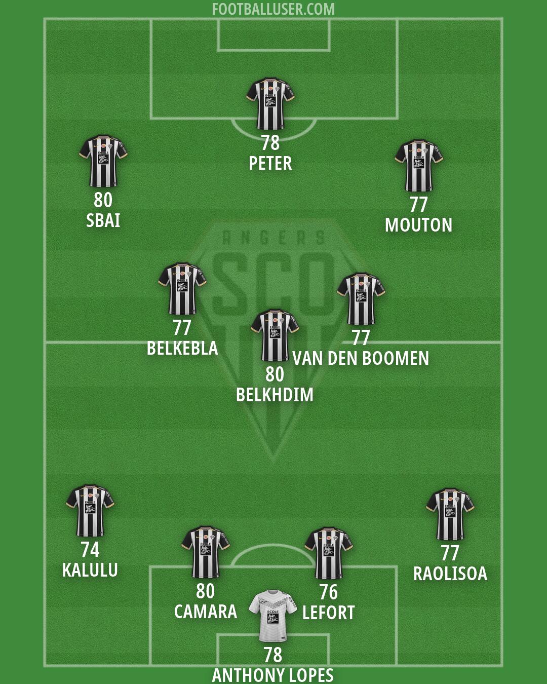 Angers Formation 2026