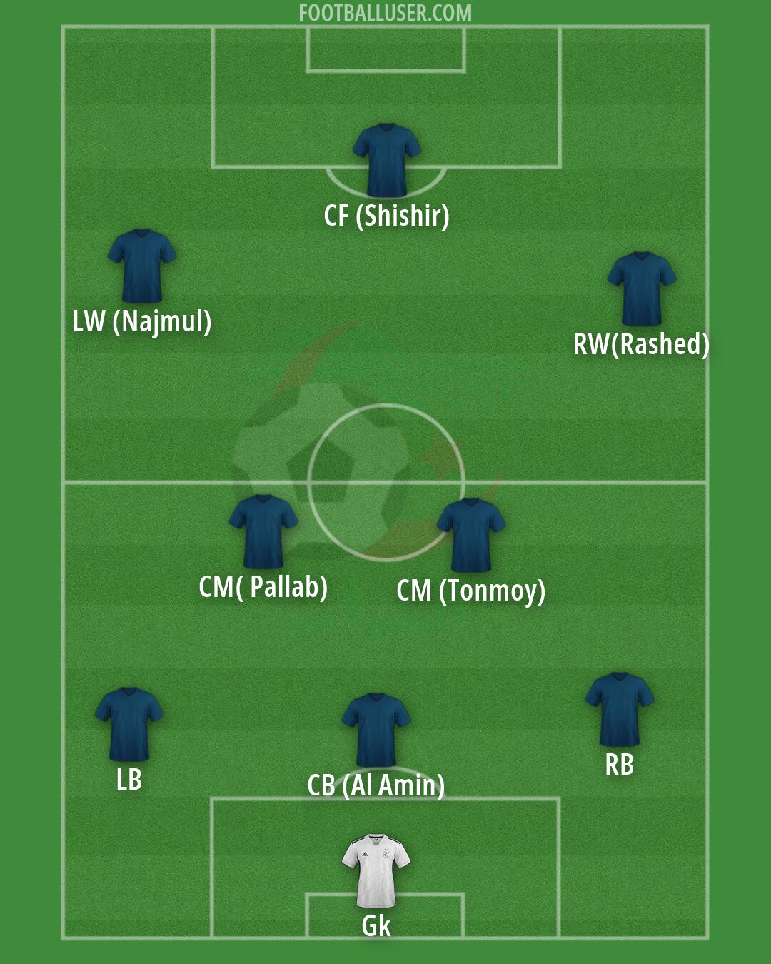 Algeria Formation 2026