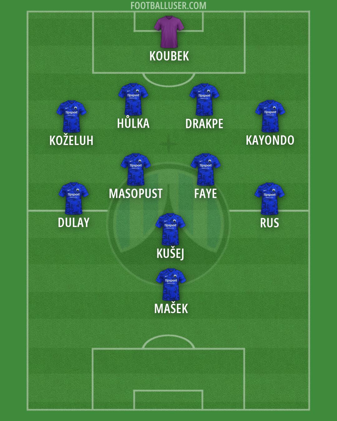 Slovan Liberec Formation 2026