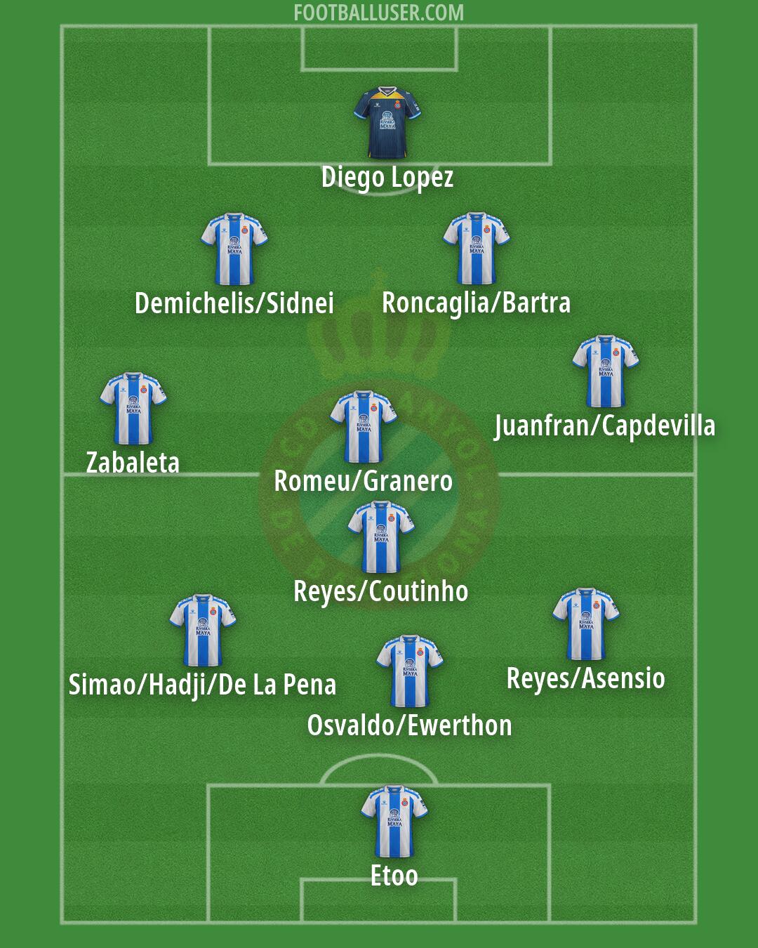 Espanyol Formation 2026