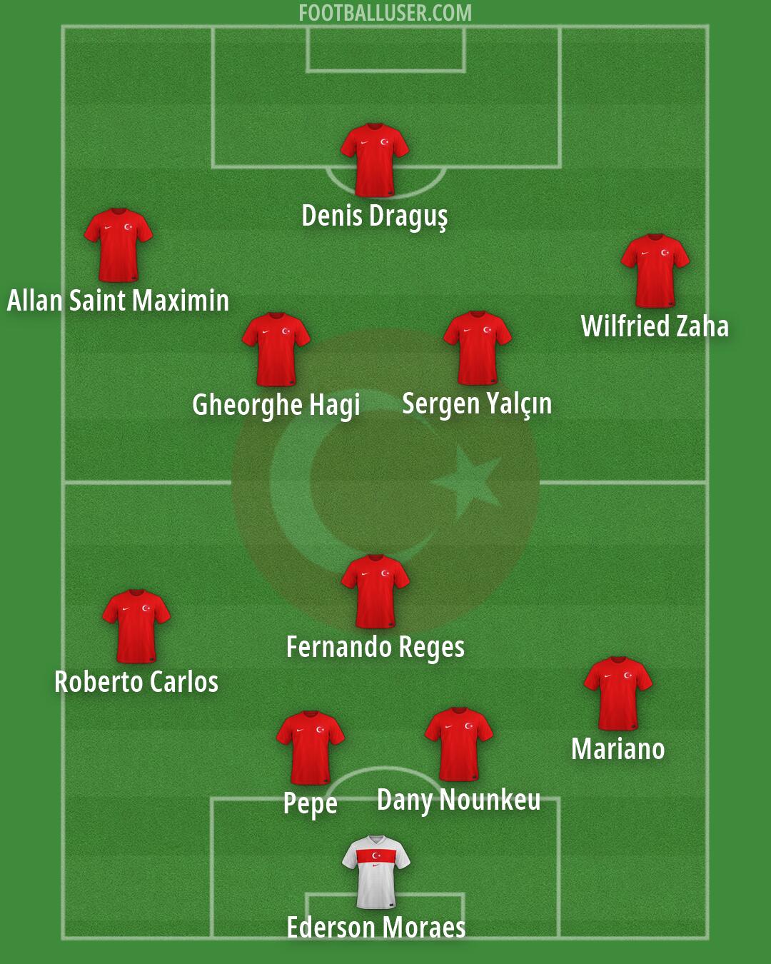 Türkiye Formation 2026