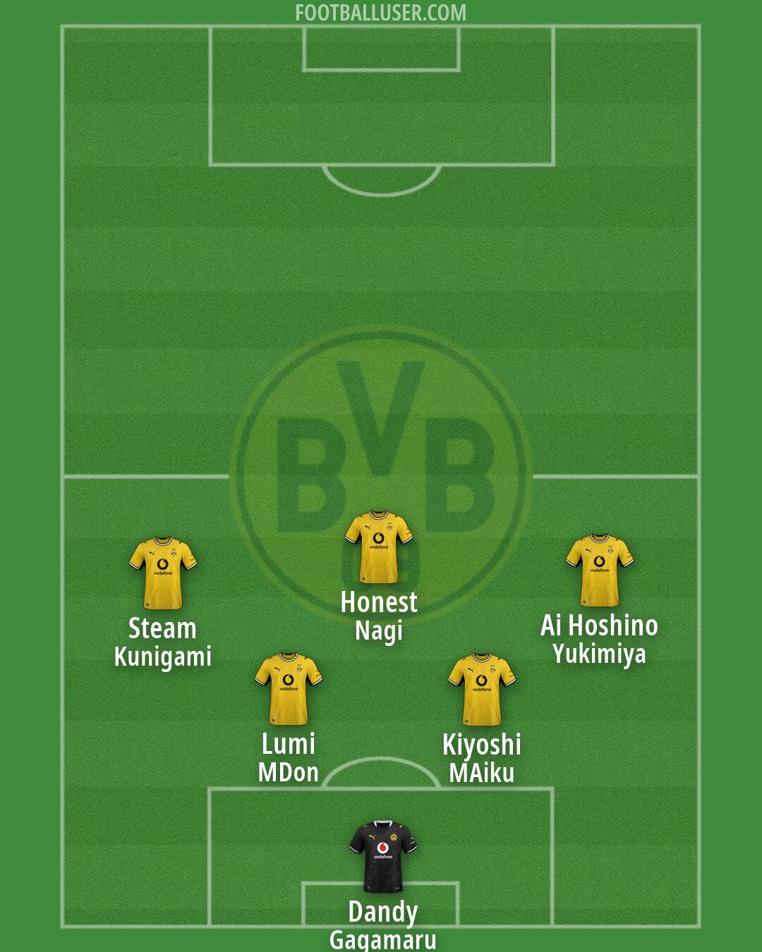 Borussia Dortmund Formation 2026