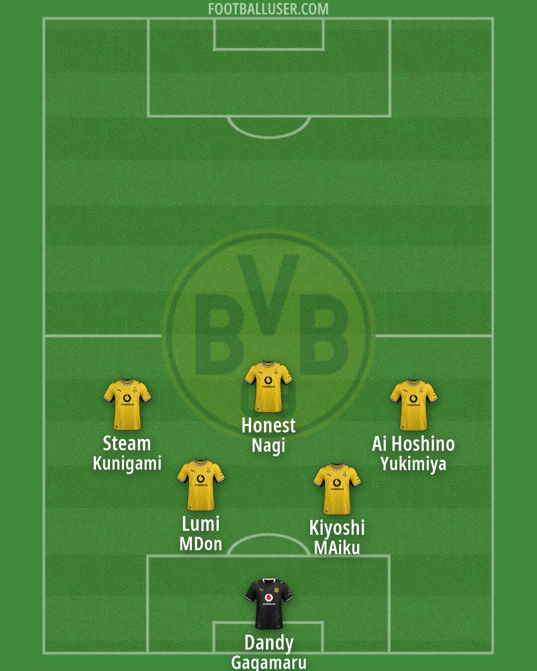 Borussia Dortmund Formation 2026