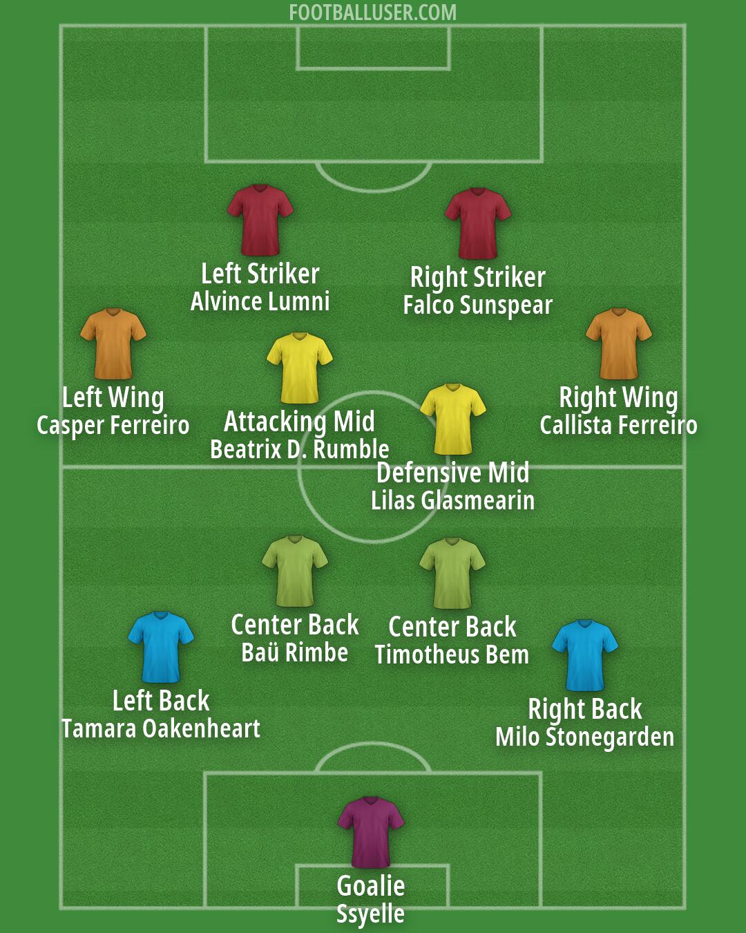 Custom Team Formation 2026