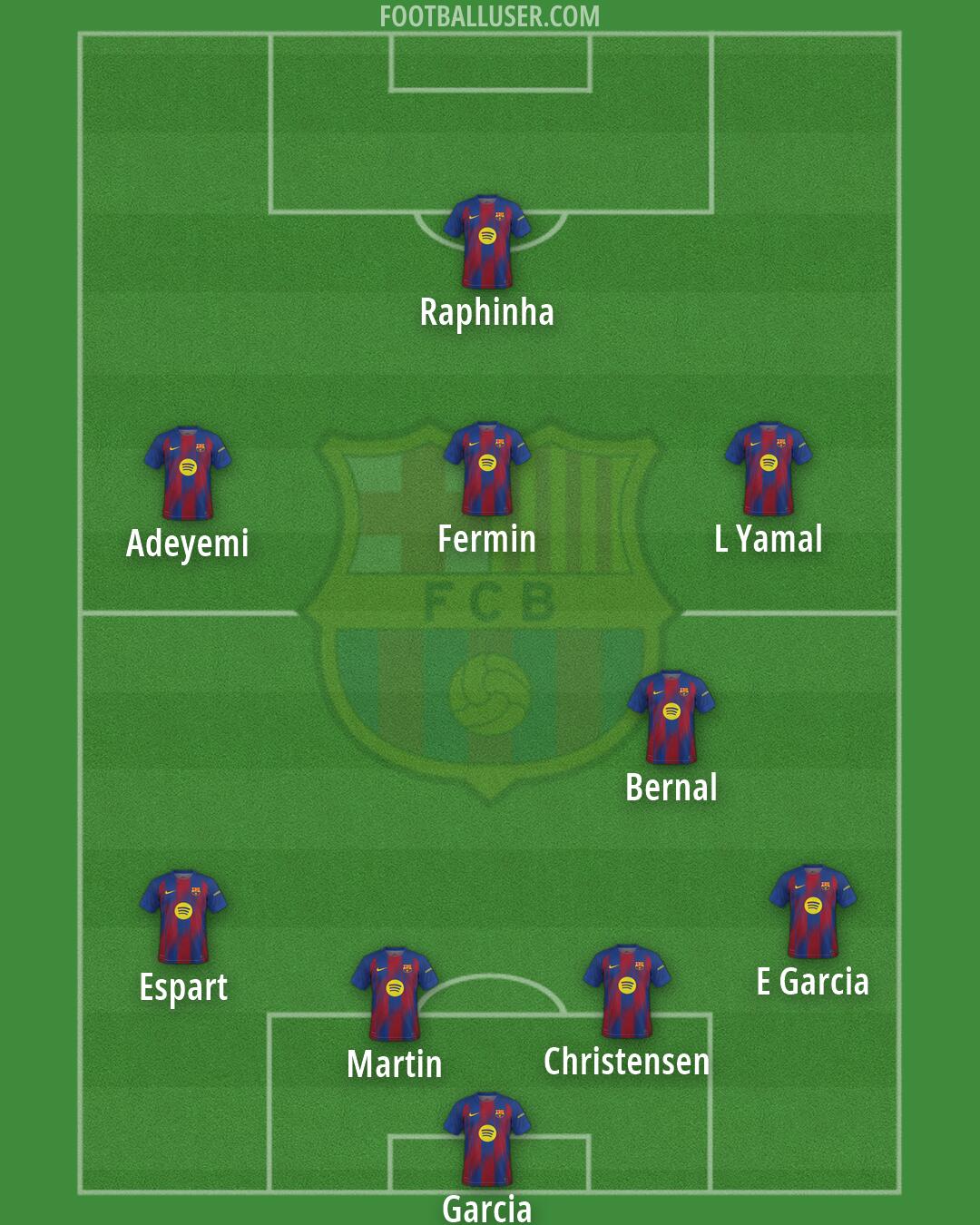 Barcelona Formation 2026