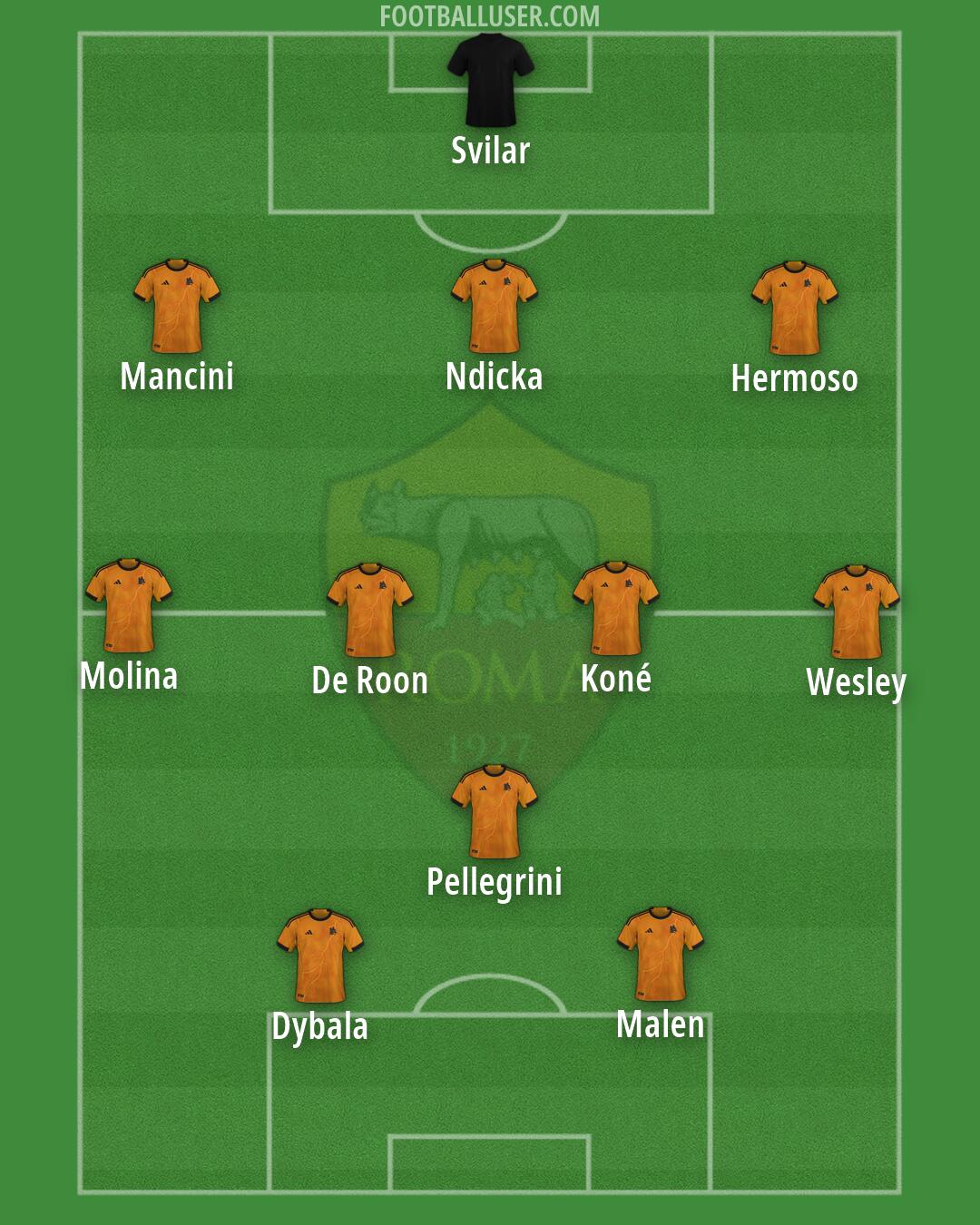 Roma Formation 2026