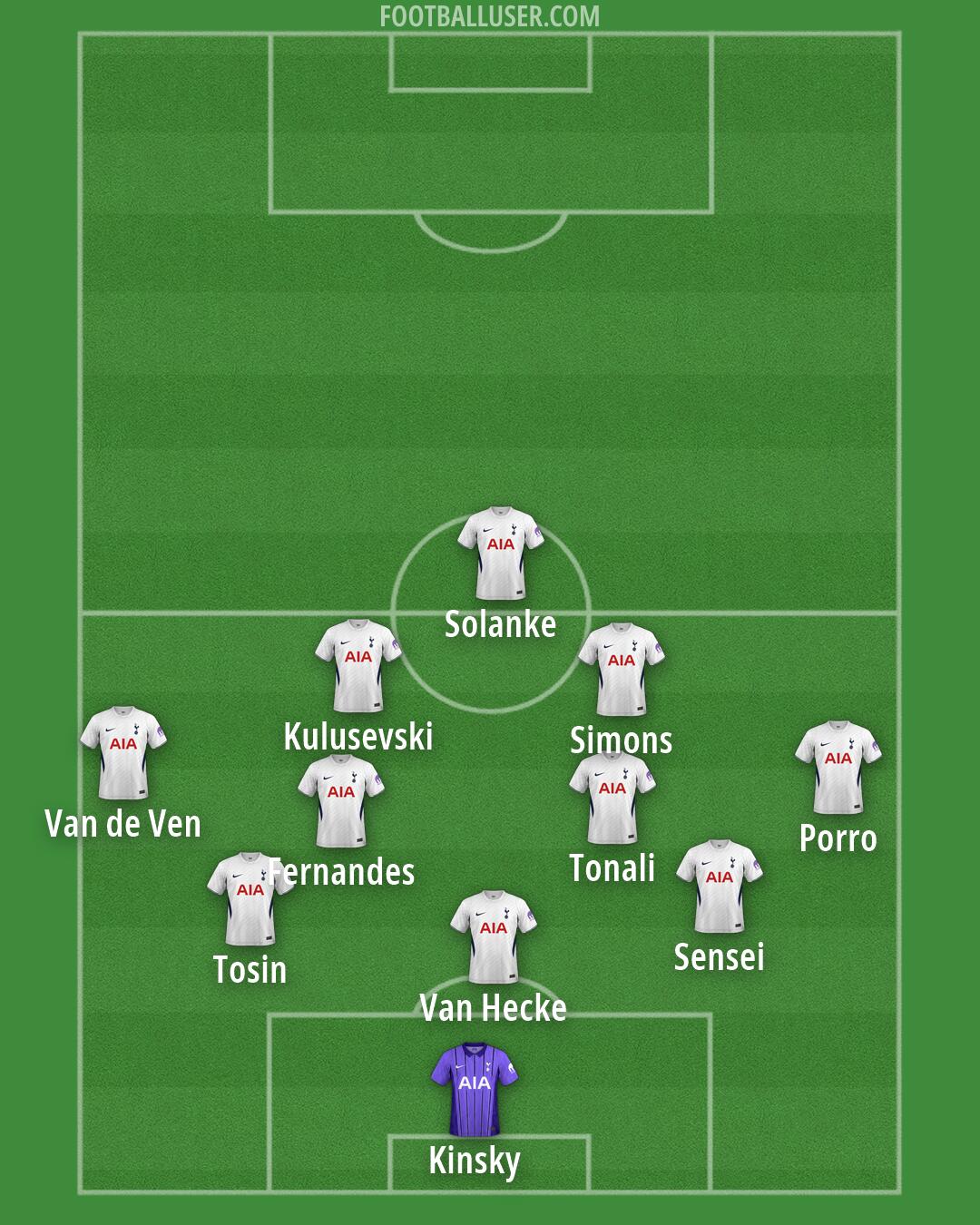 Tottenham Formation 2026