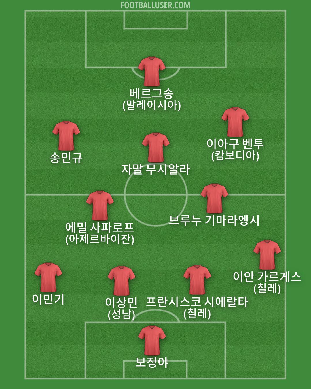 Custom Team Formation 2026