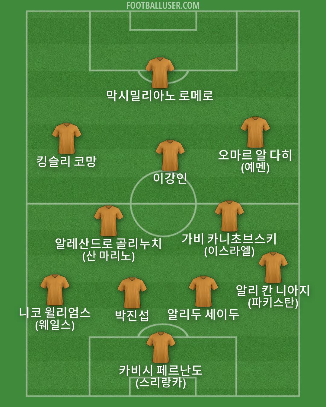 Custom Team Formation 2026