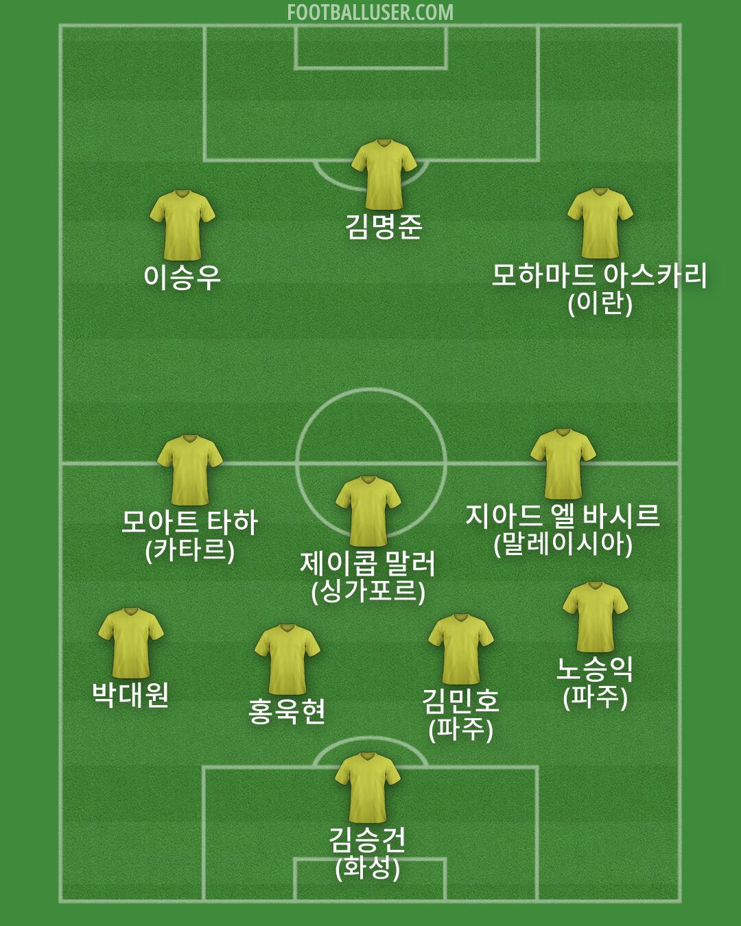 Custom Team Formation 2026