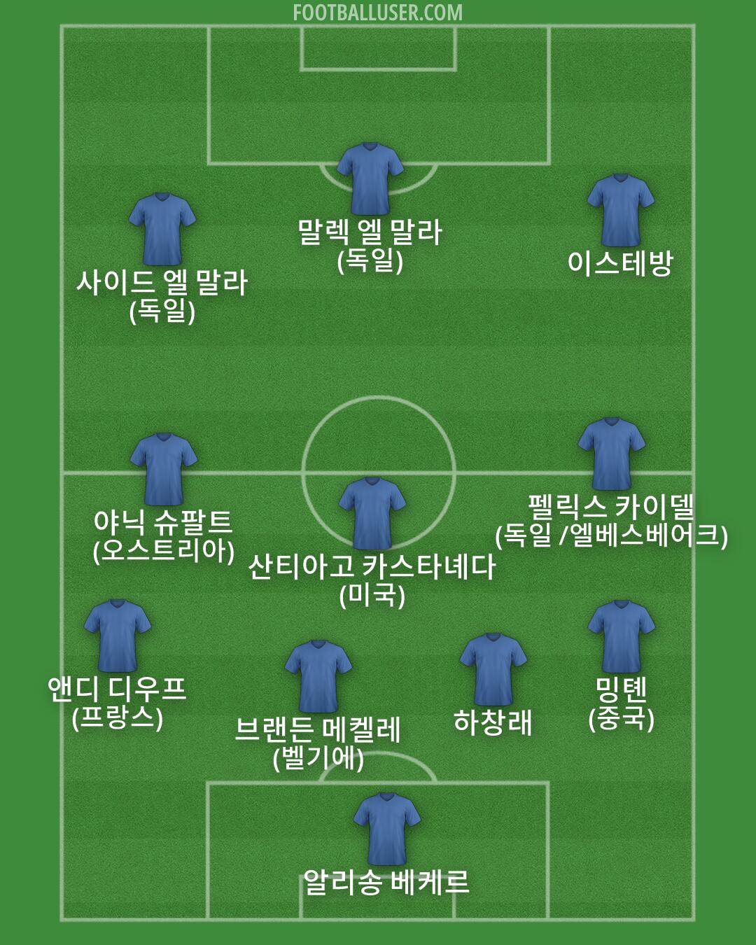 Custom Team Formation 2026