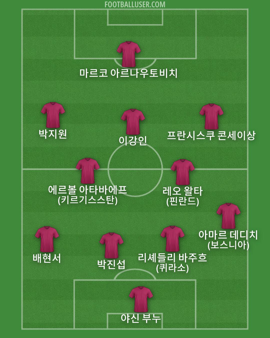 Custom Team Formation 2026