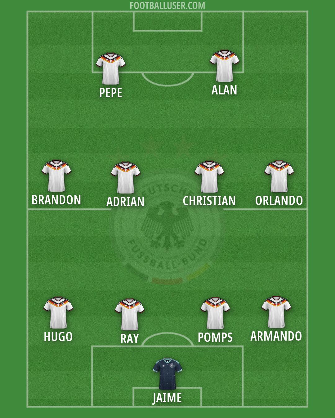 Germany Formation 2026