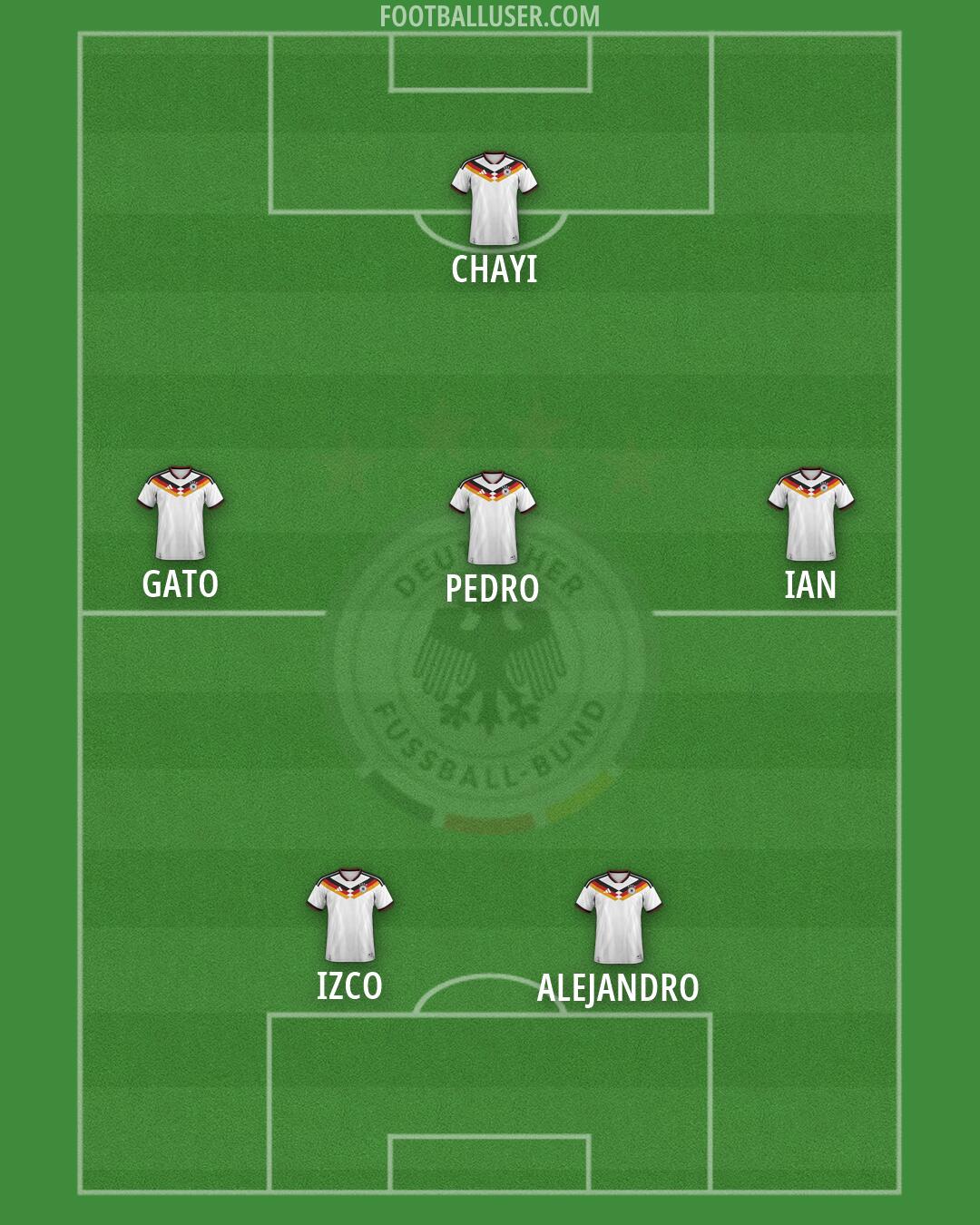 Germany Formation 2026