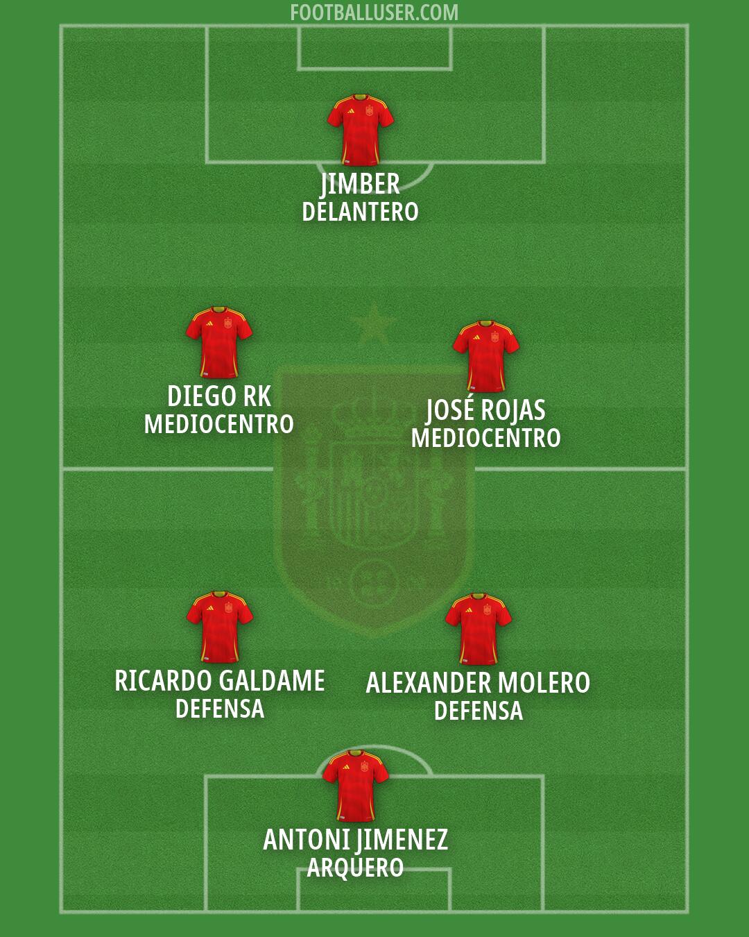 Spain Formation 2026