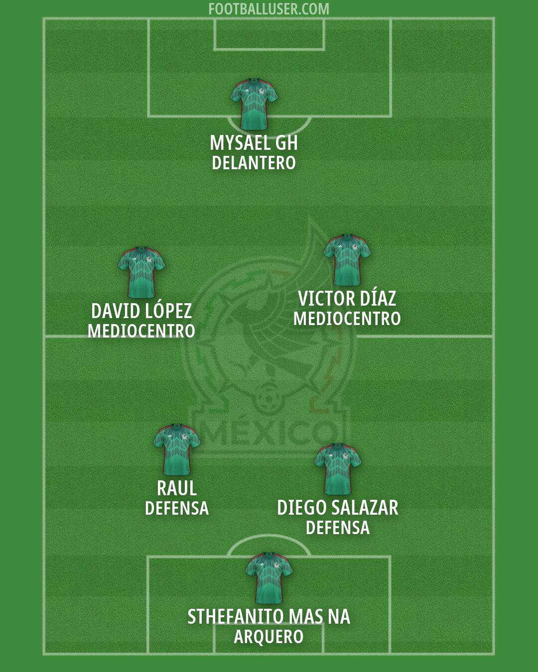 Mexico Formation 2026