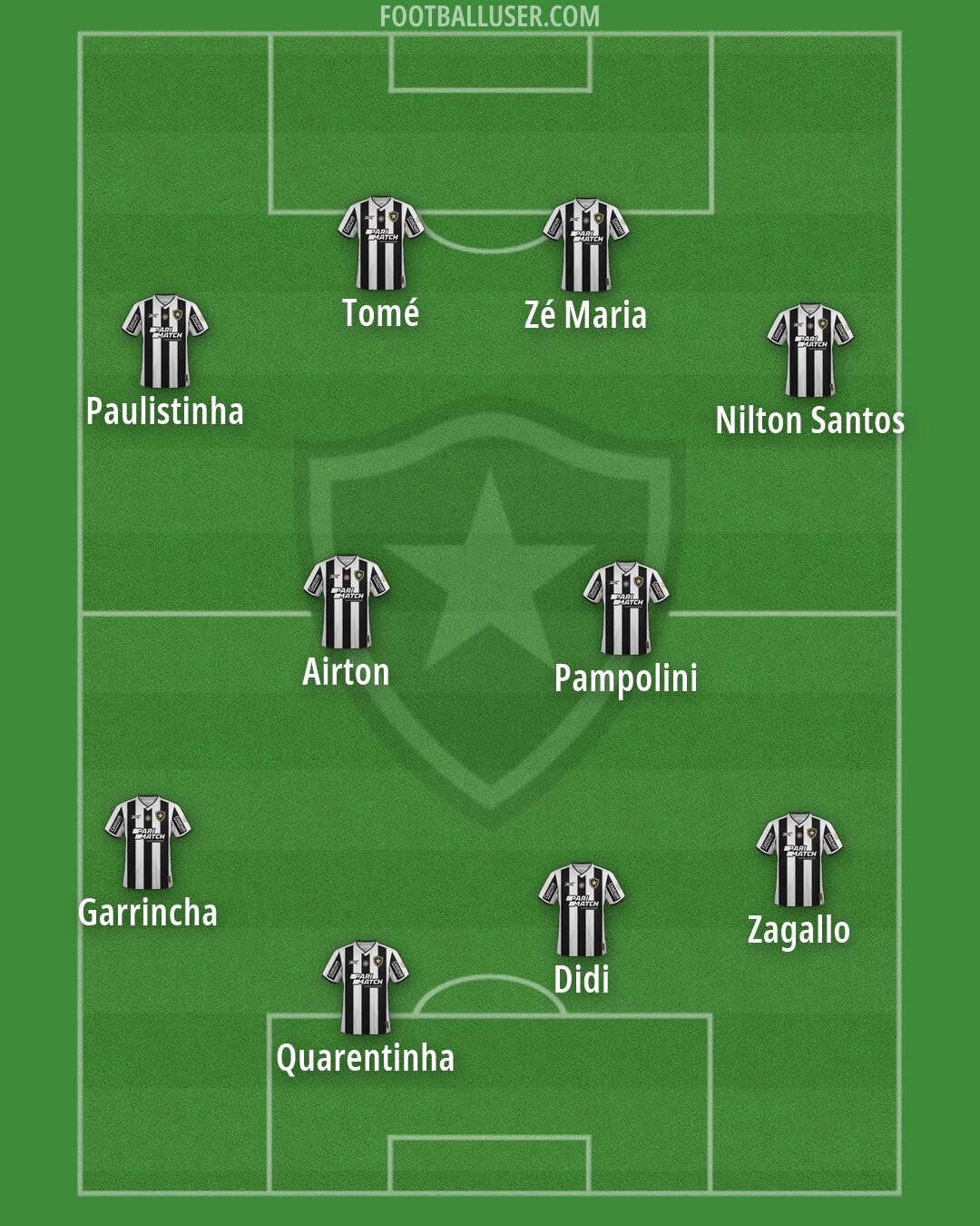 Botafogo Formation 2026