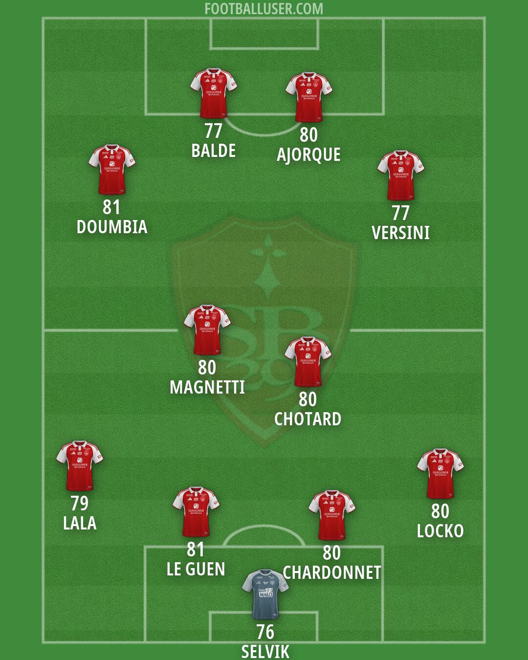 Brest Formation 2026