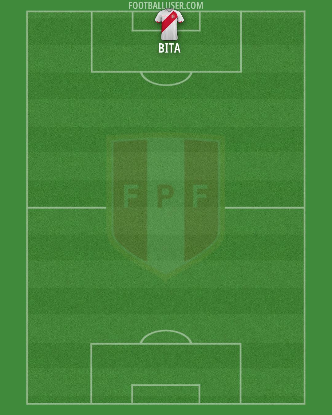 Peru Formation 2026