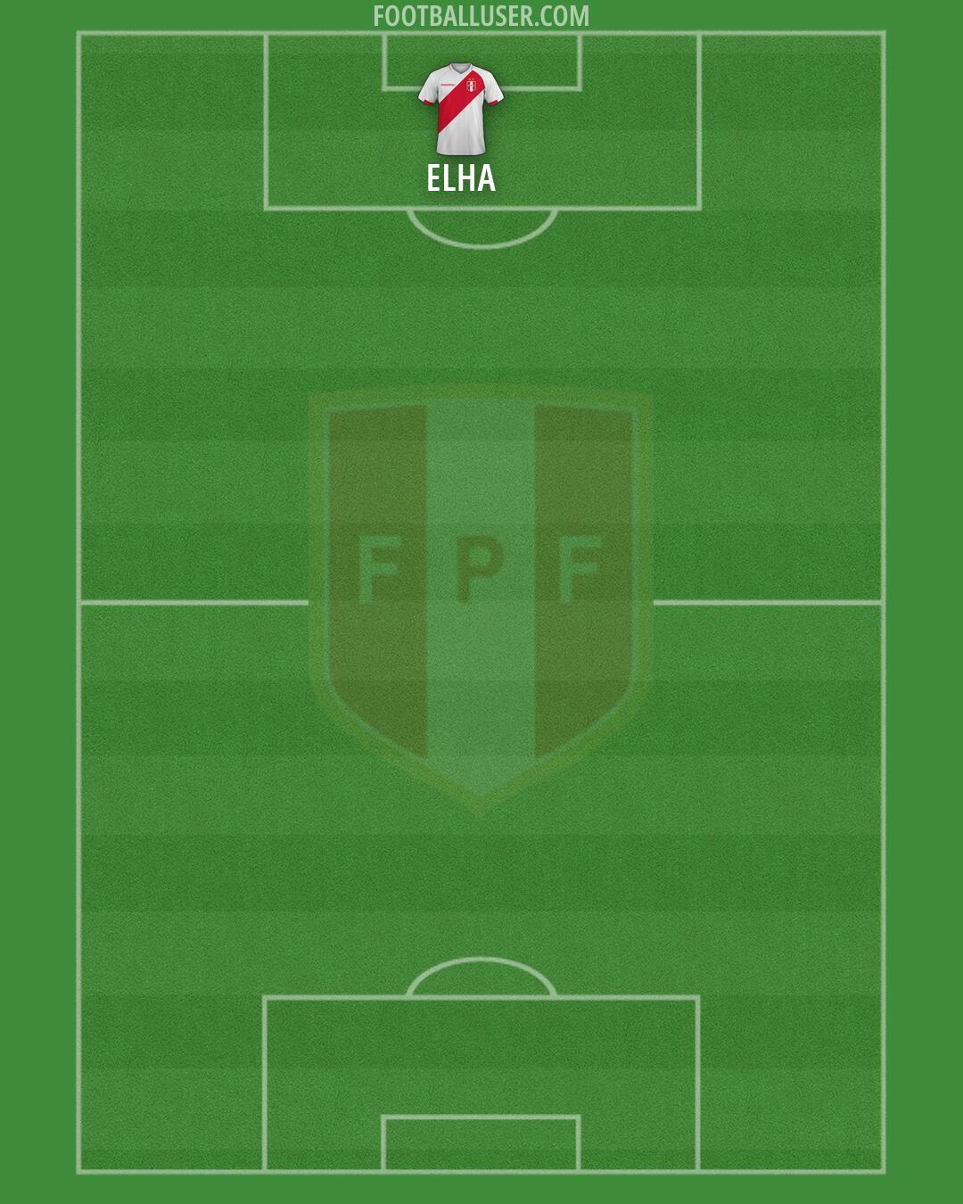 Peru Formation 2026