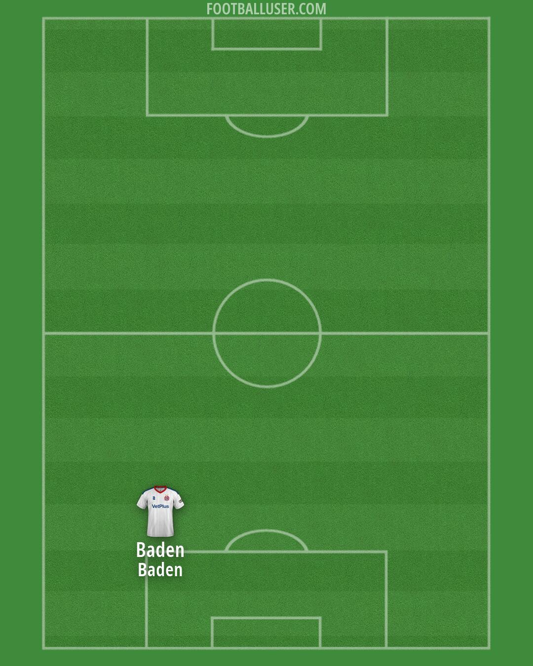 AFC Fylde Formation 2026