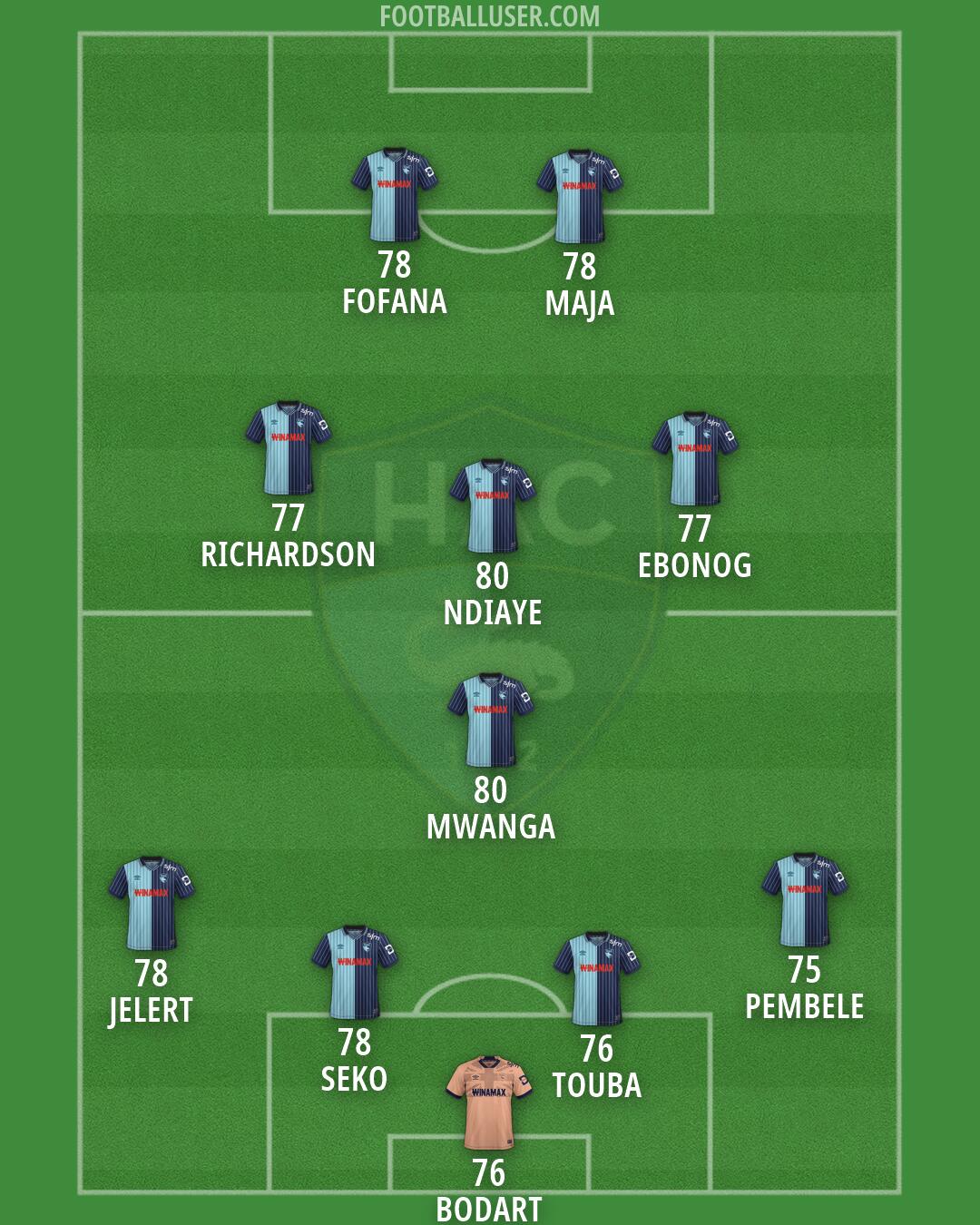 Havre AC Formation 2026