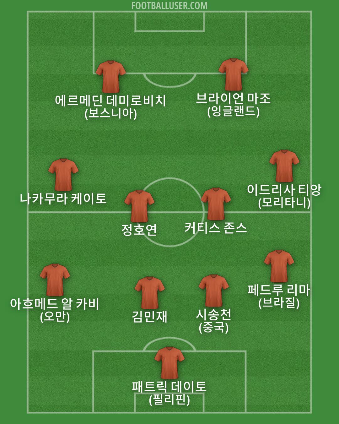 Custom Team Formation 2026