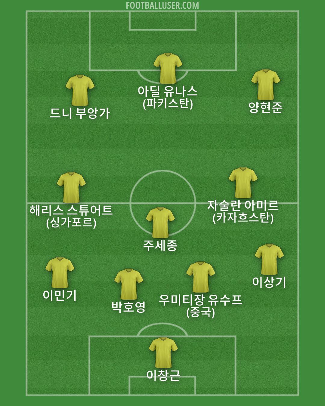 Custom Team Formation 2026