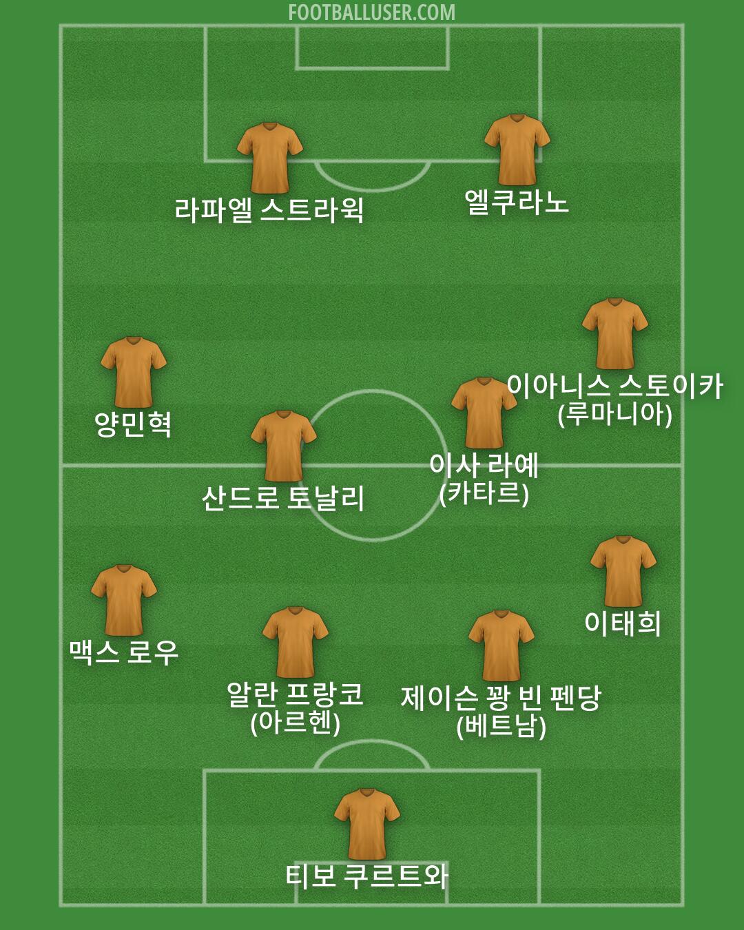 Custom Team Formation 2026
